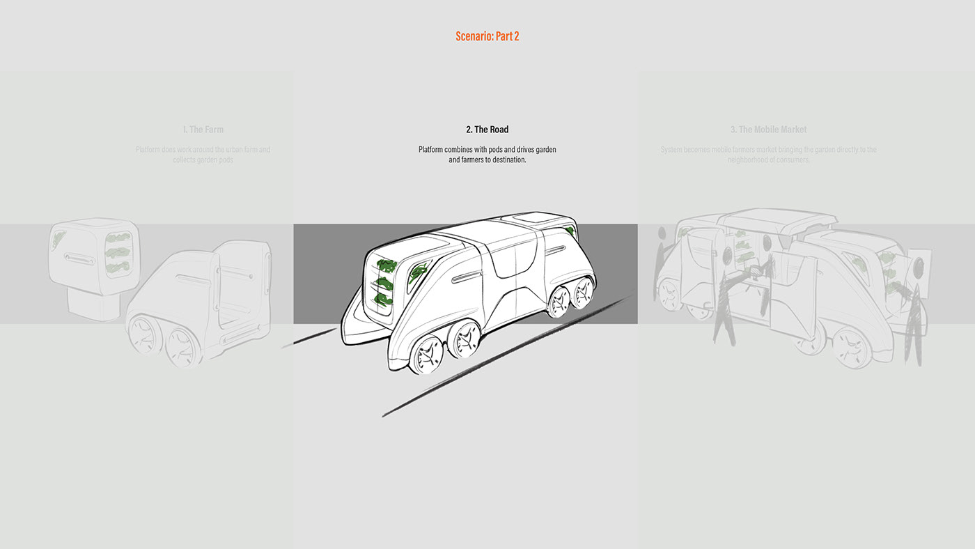 Hancock tire，automobile，transport，urban renewal，Vertical agriculture，