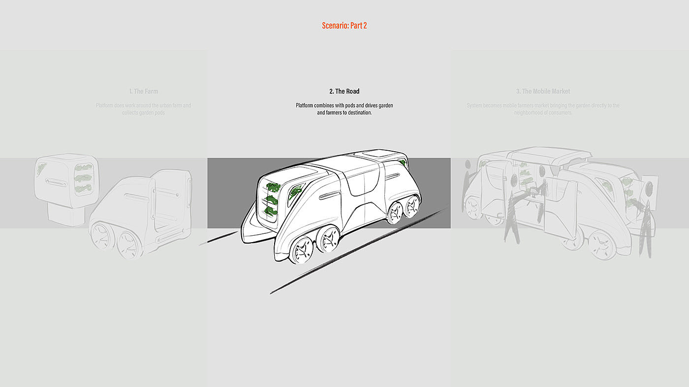 Hancock tire，automobile，transport，urban renewal，Vertical agriculture，