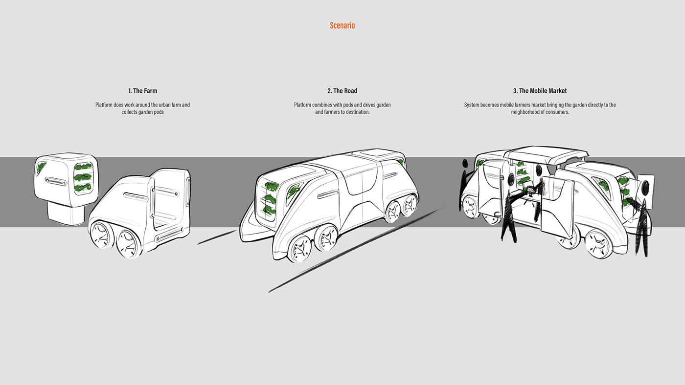 Hancock tire，automobile，transport，urban renewal，Vertical agriculture，