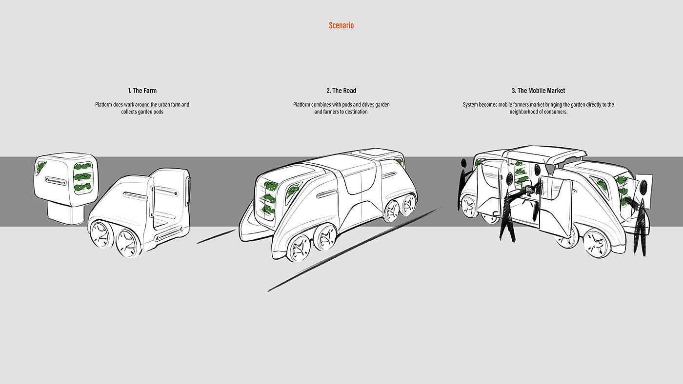 Hancock tire，automobile，transport，urban renewal，Vertical agriculture，