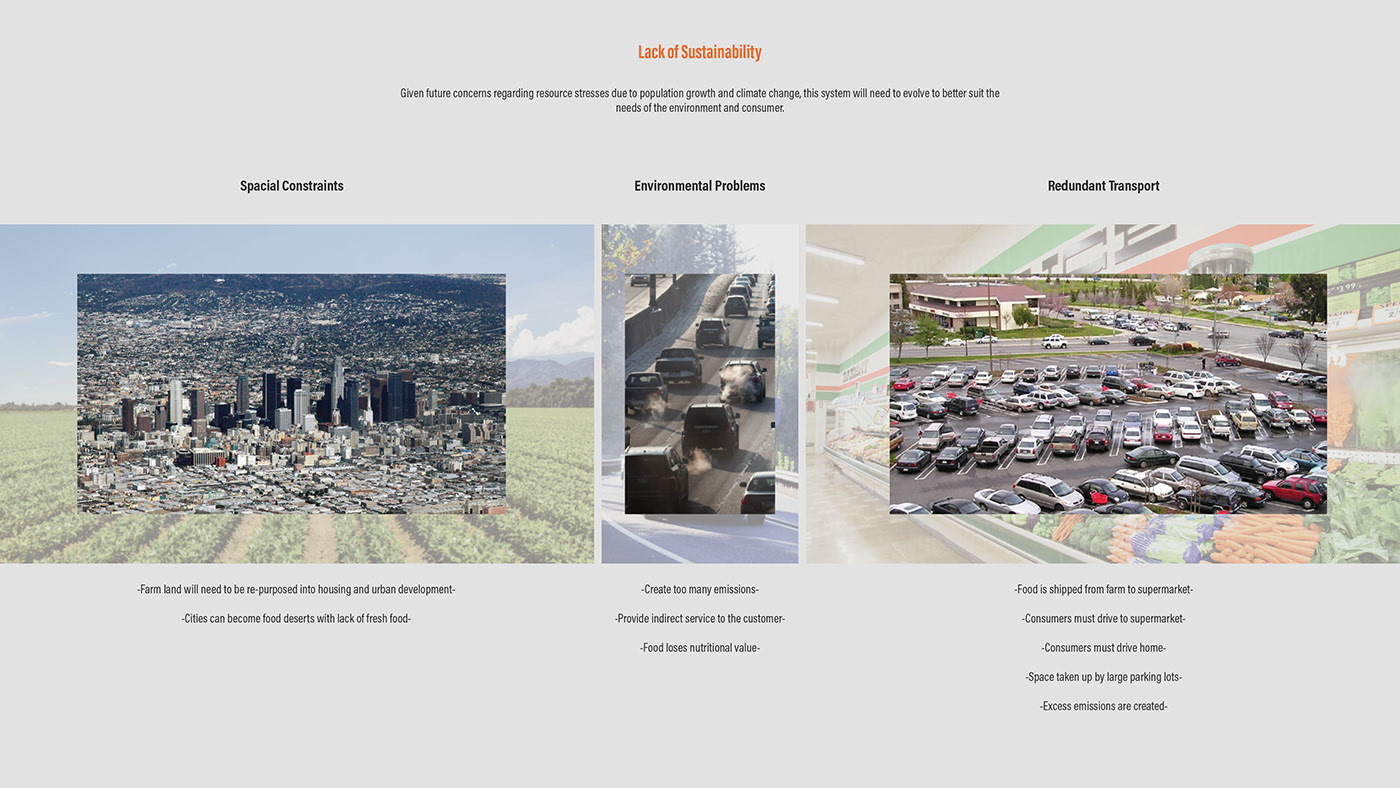 Hancock tire，automobile，transport，urban renewal，Vertical agriculture，