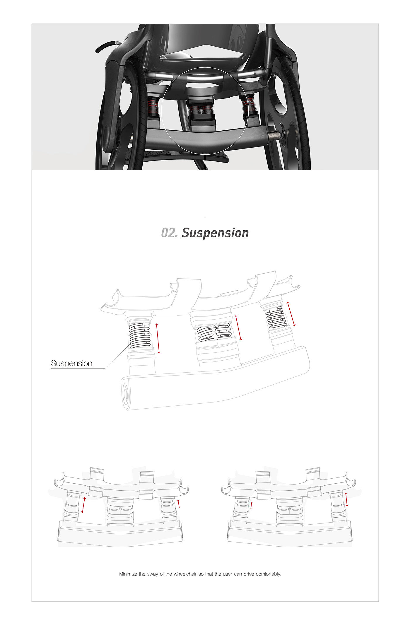 wheelchair，Ascent，Ergonomics，Manual wheelchair，