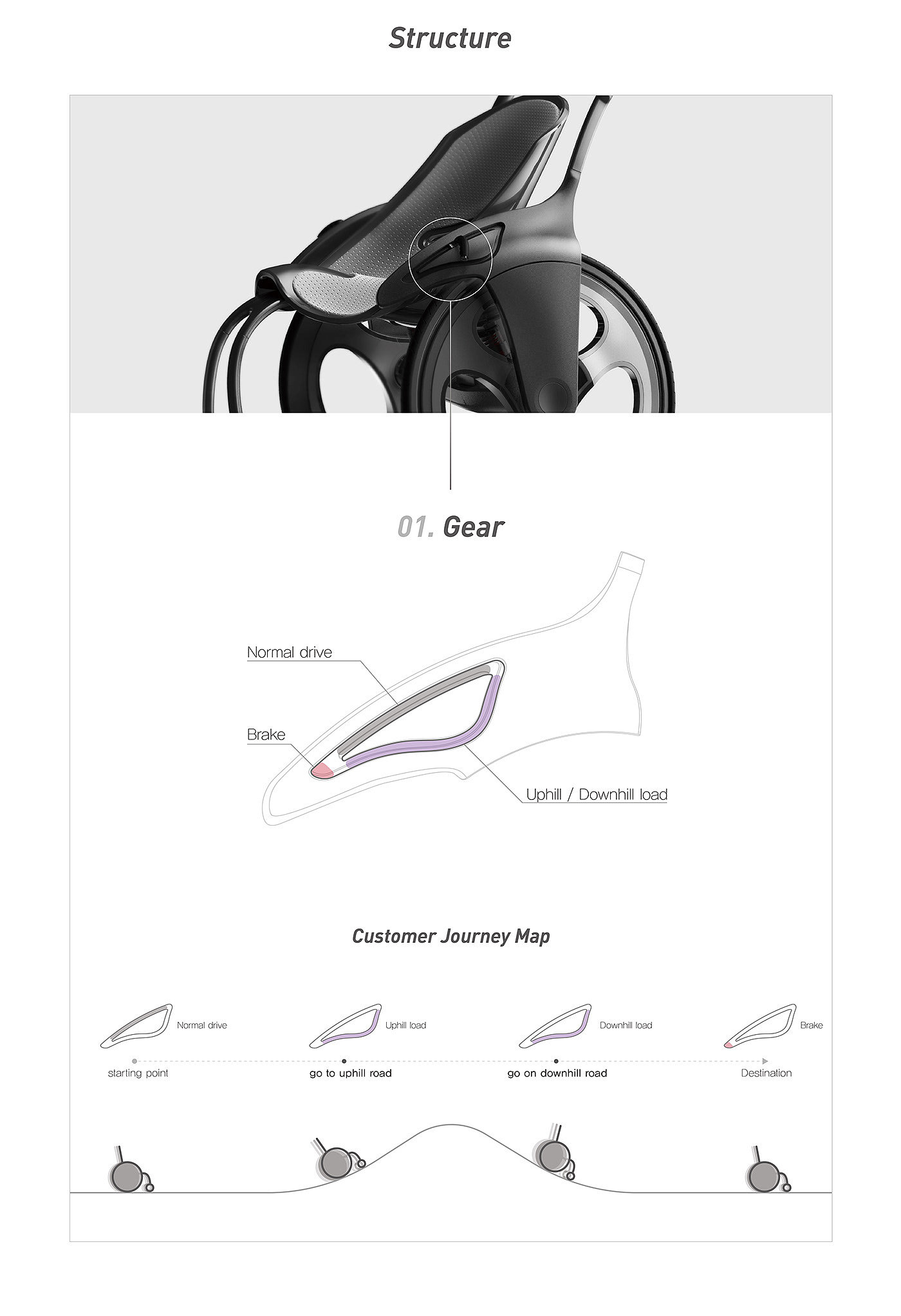 wheelchair，Ascent，Ergonomics，Manual wheelchair，