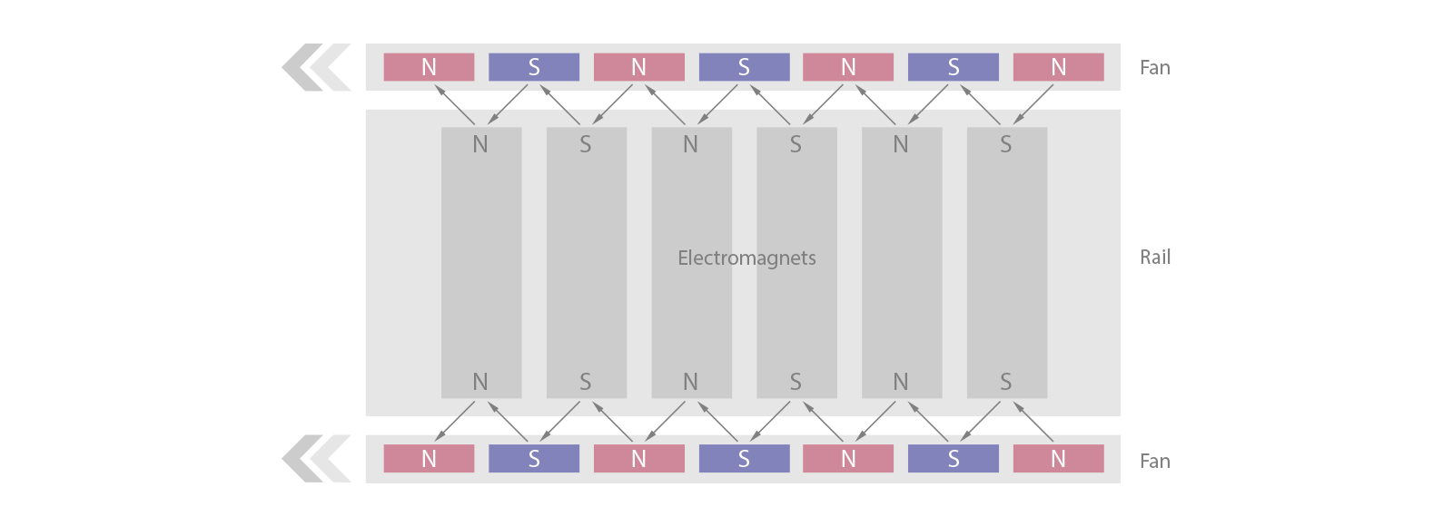 Household appliances，pedestal fan，No fan page，unique，industrial design，originality，innovate，
