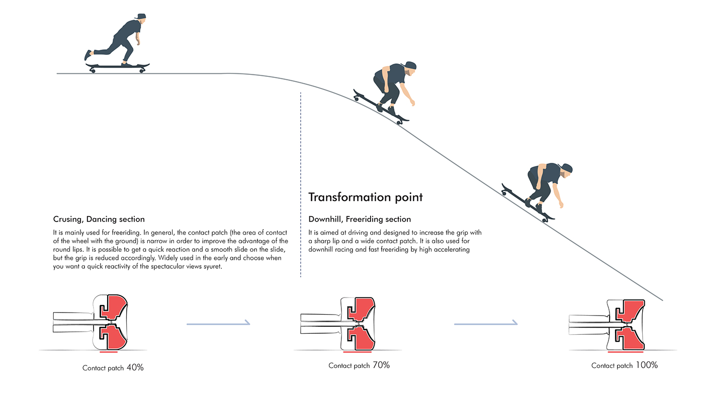 Skate，youth，industrial design，product design，General image，