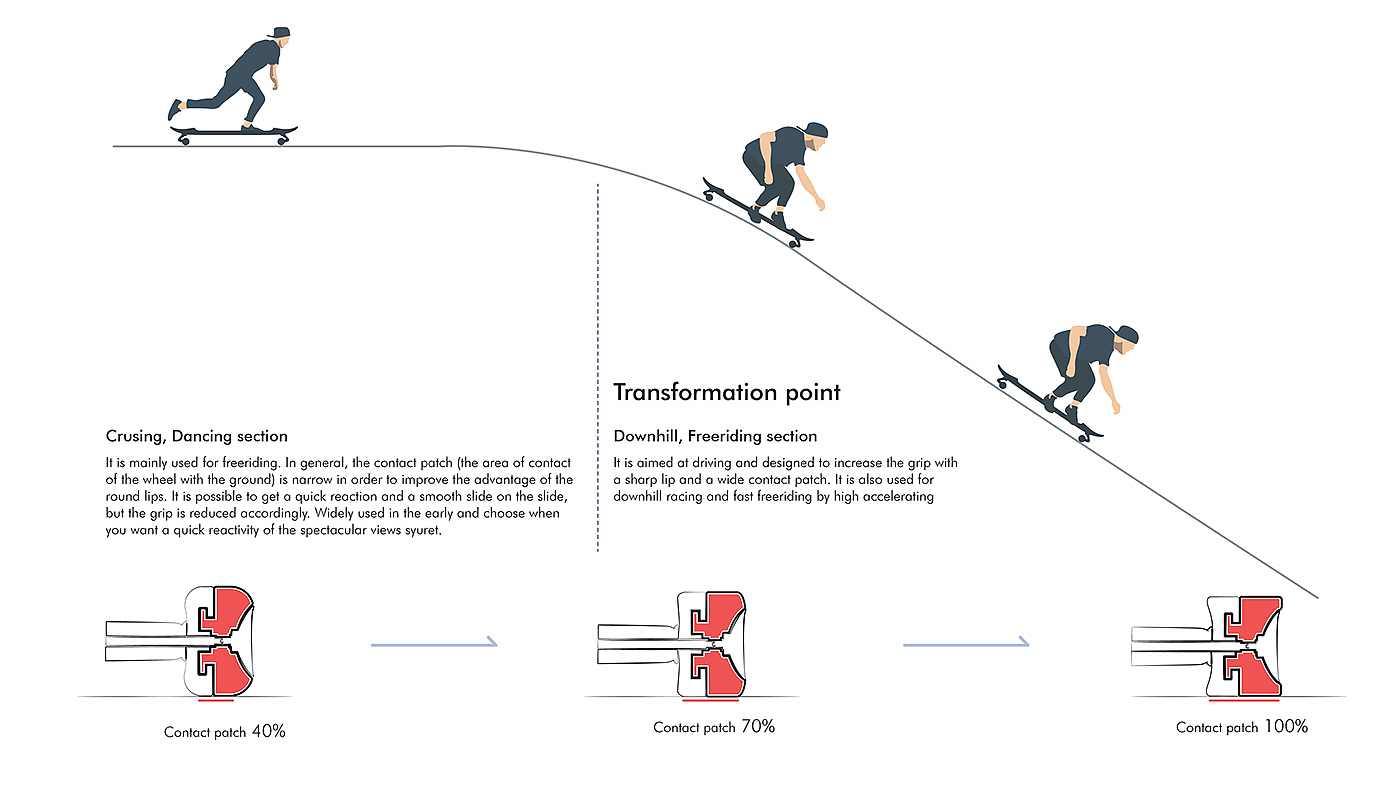 Skate，youth，industrial design，product design，General image，