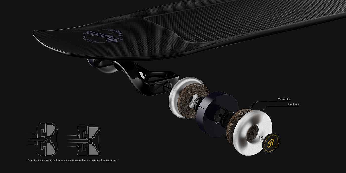 Skate，youth，industrial design，product design，General image，