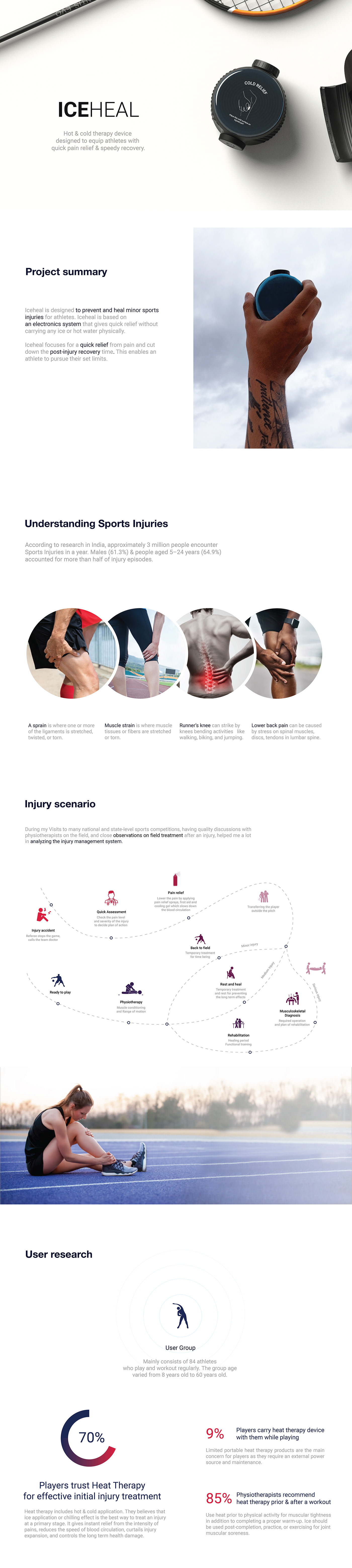 Iceheal，Electronic system，Intelligent products，product design，