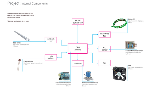 intelligence，irrigation，Botany，