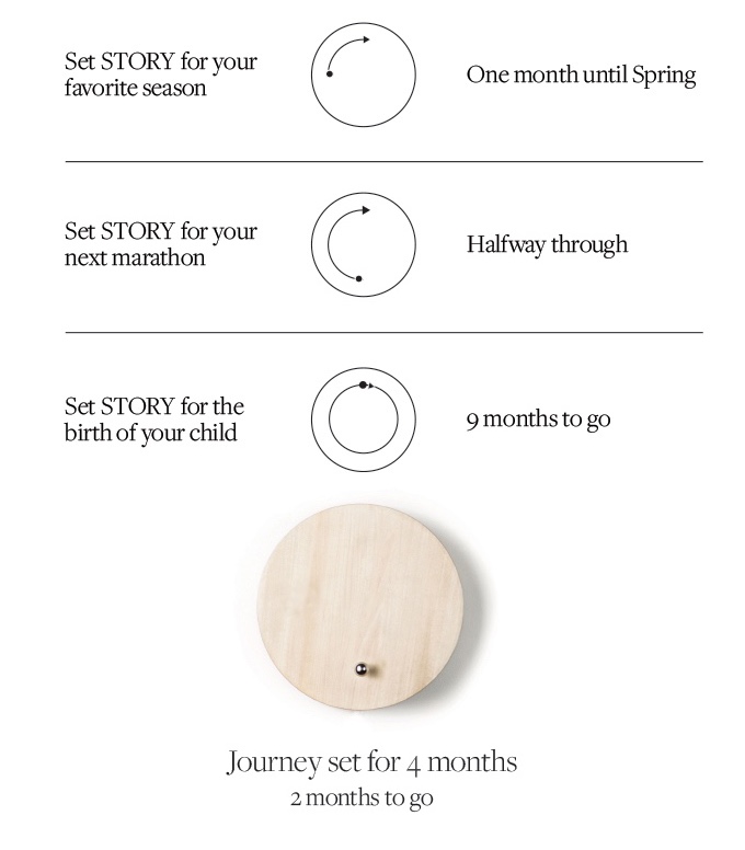 clock，magnetic suspension，Design，science and technology，General image，