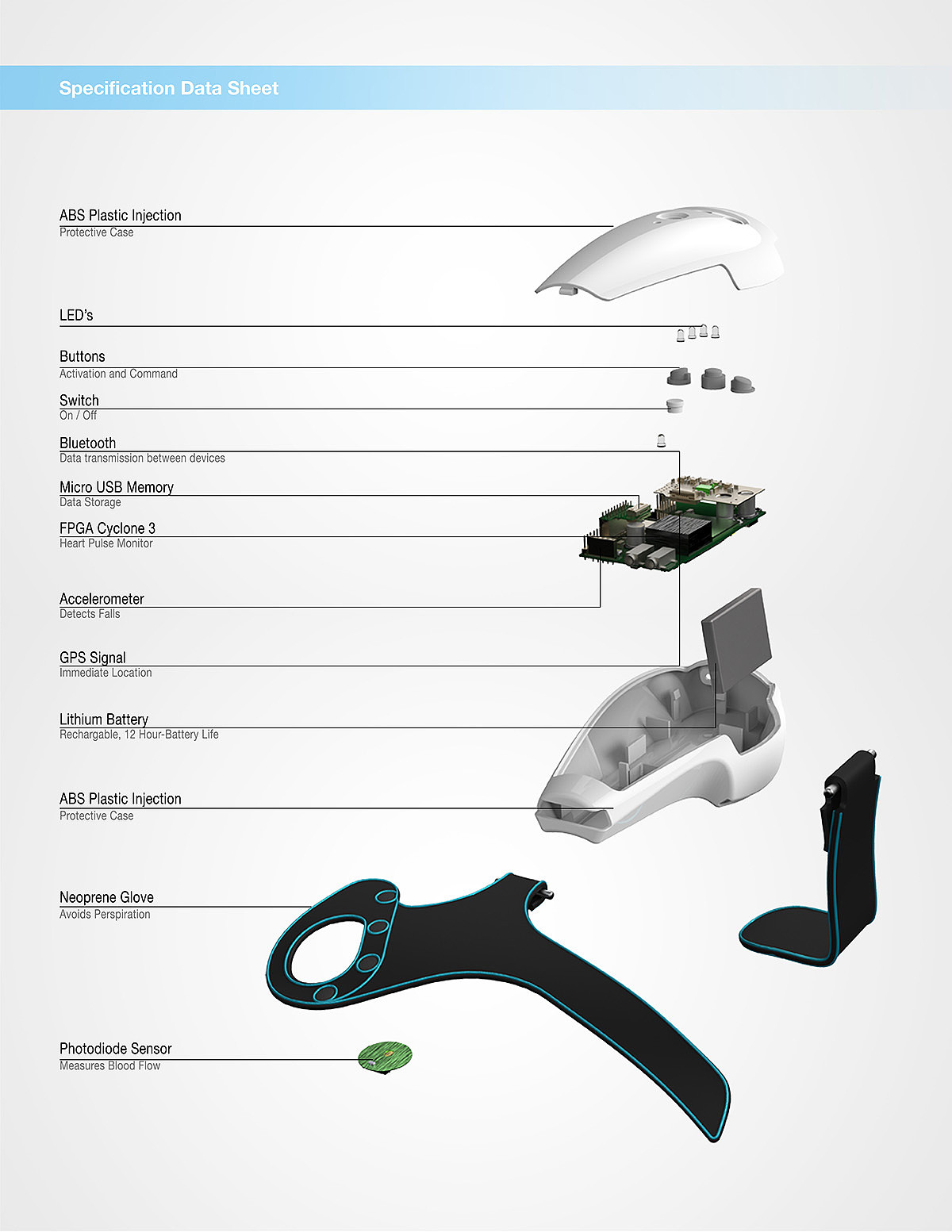 vacs，Heart rate monitor，Medical products，award-winning work，industrial design，