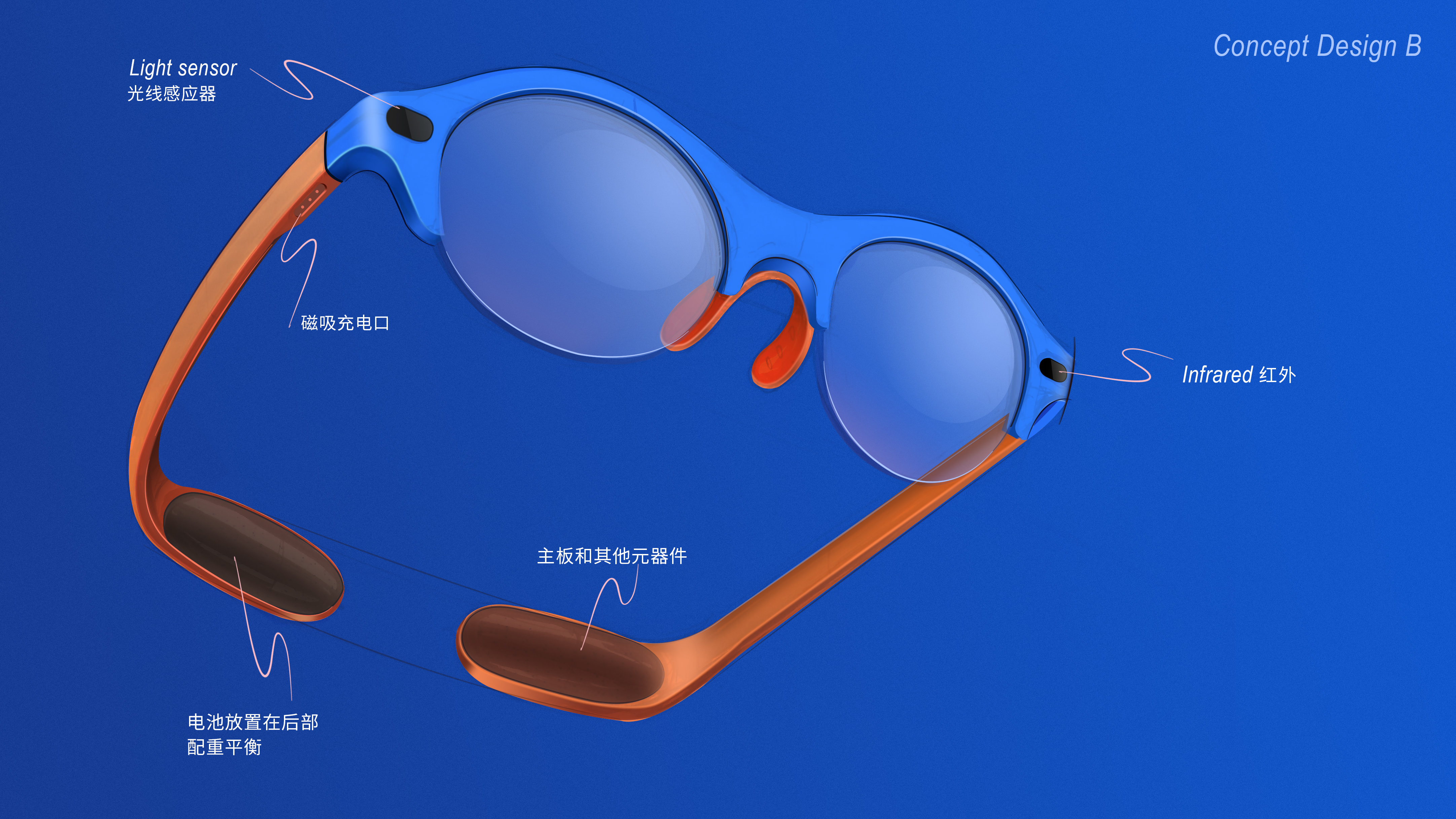 glasses，Prevention of myopia，Smart glasses，children，