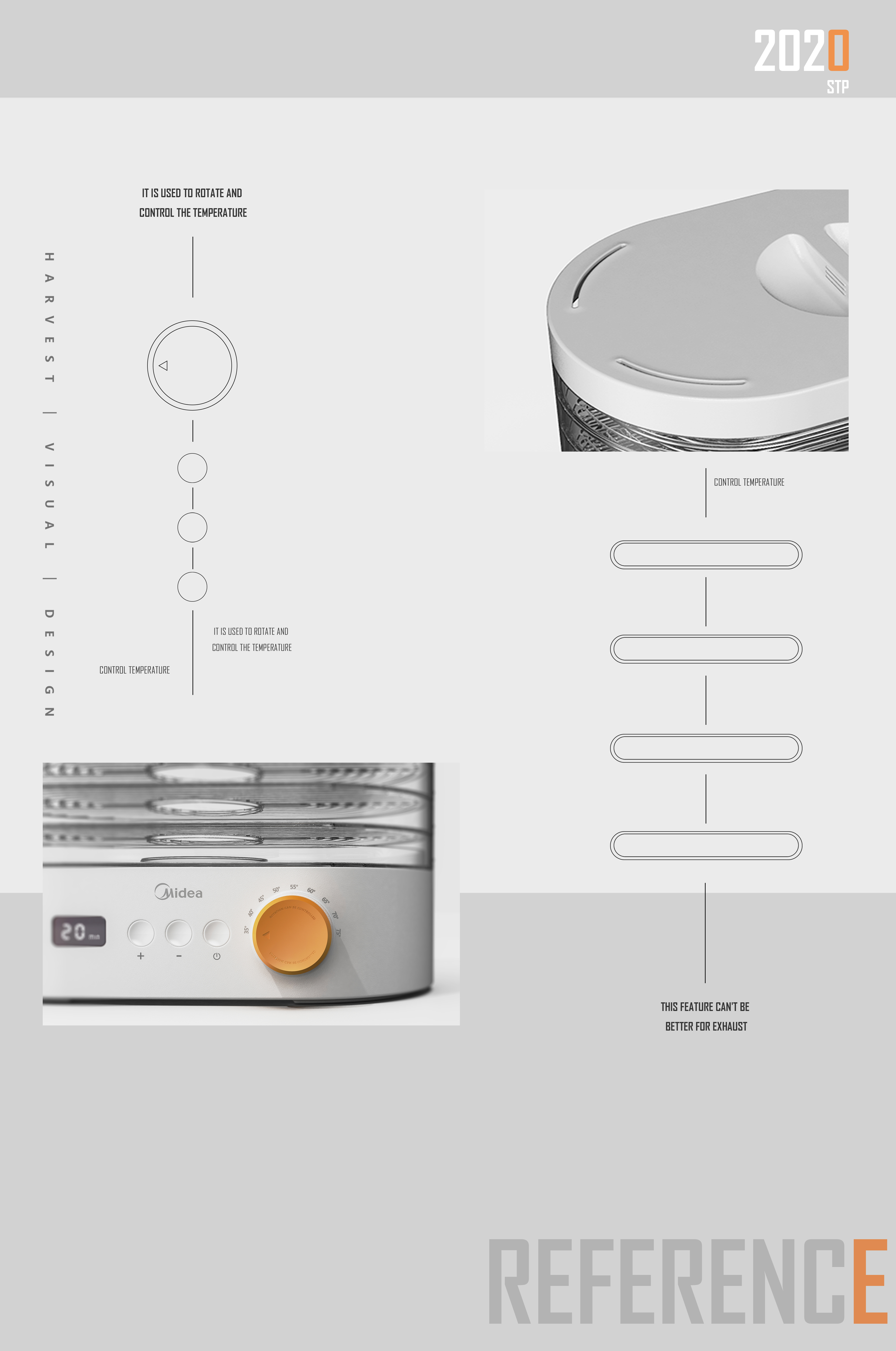 Daily Necessities，Dry fruit machine，household electrical appliances，geometric modeling ，electric fan，Juicer，Pets，