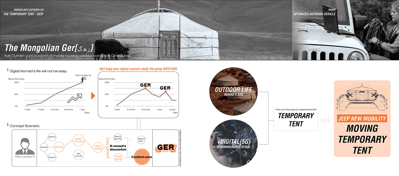 D-nomad，jeep，Mongolian yurts，