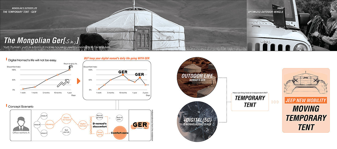 D-nomad，吉普车，蒙古包，