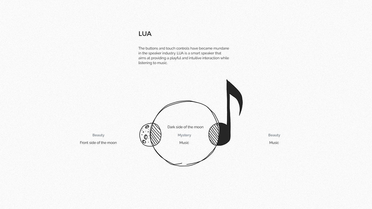 LUA，Intelligent speaker，Back of the moon，