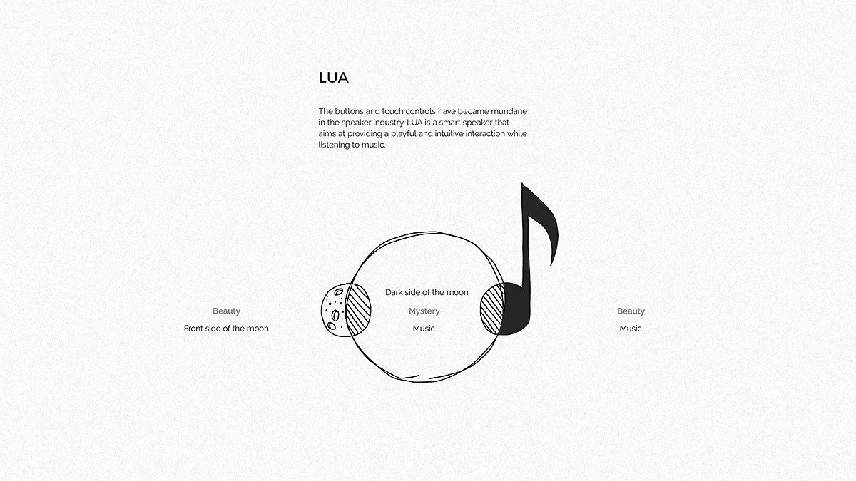 LUA，Intelligent speaker，Back of the moon，