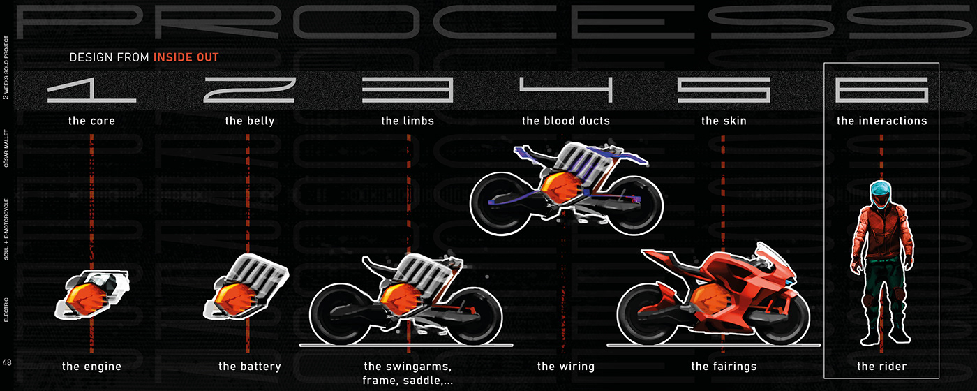 motorcycle，trolley，racing，manuscript，