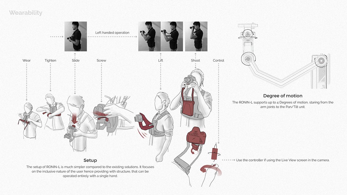 DJI Ronin-L，conceptual design，Stabilizer camera，Digital，