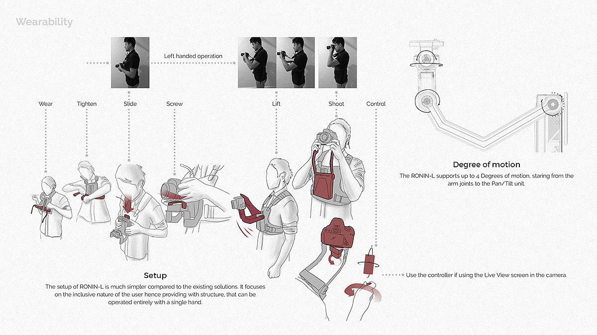 DJI Ronin-L，conceptual design，Stabilizer camera，Digital，