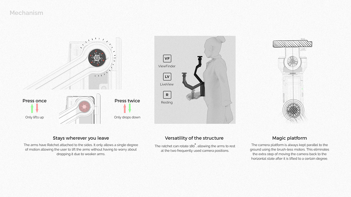 DJI Ronin-L，conceptual design，Stabilizer camera，Digital，