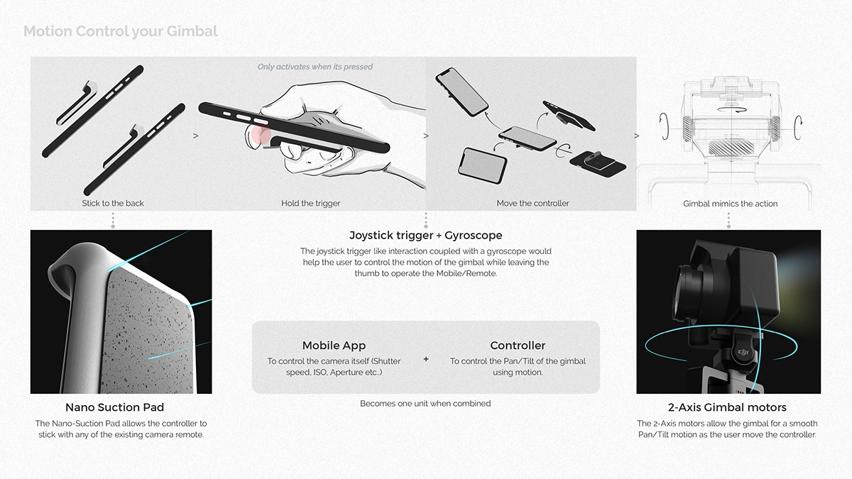 DJI Ronin-L，conceptual design，Stabilizer camera，Digital，