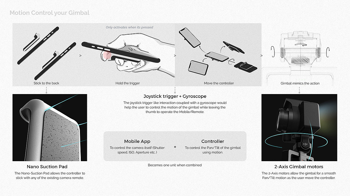 DJI Ronin-L，conceptual design，Stabilizer camera，Digital，