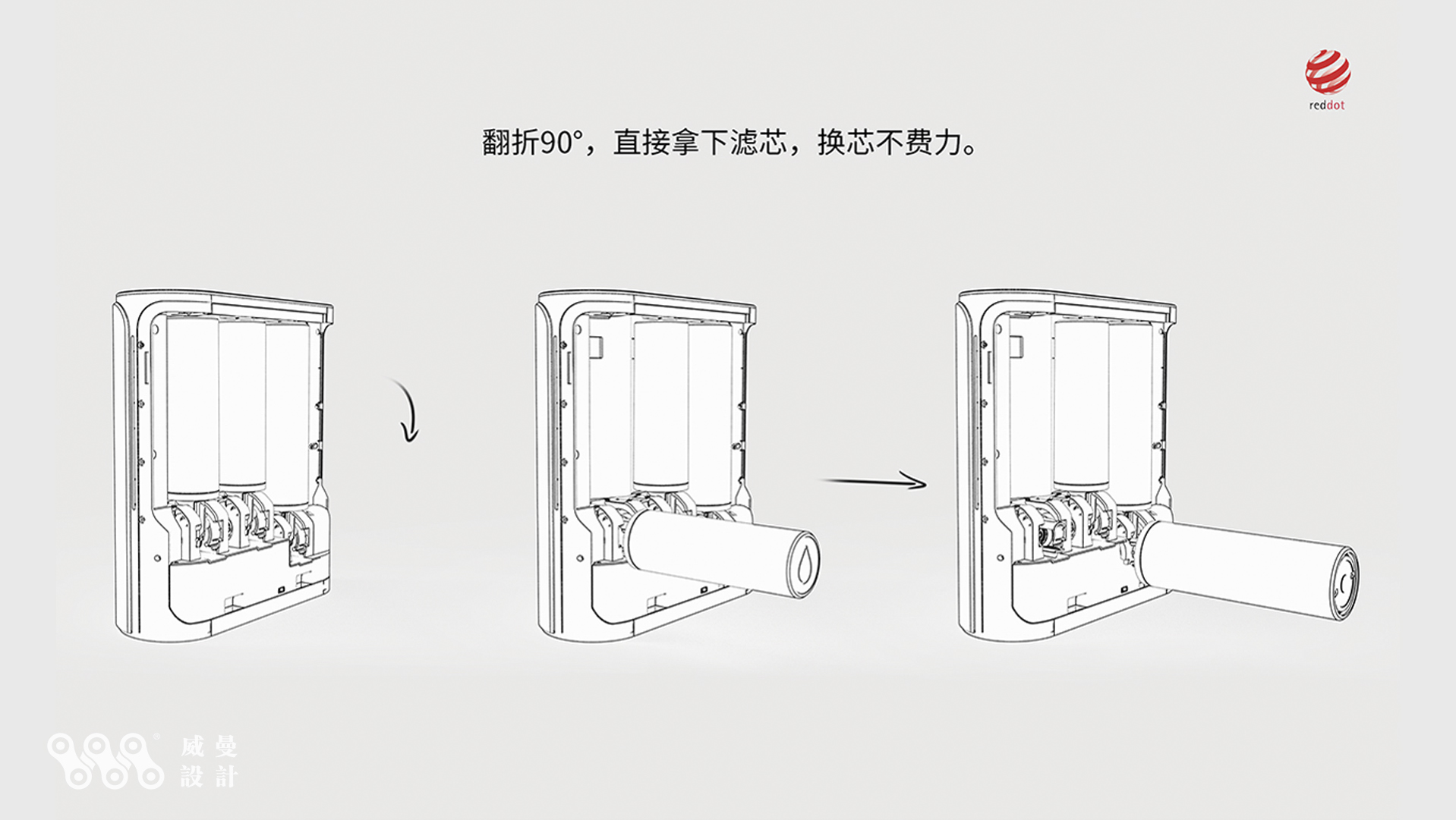 Water purifier，product design，Red dot award，