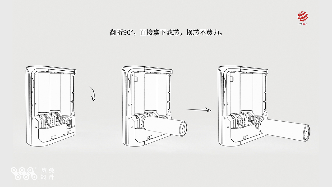 Water purifier，product design，Red dot award，