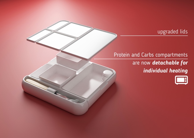 Lunch box，appearance，Nutrition management，Portable，Easy to clean，