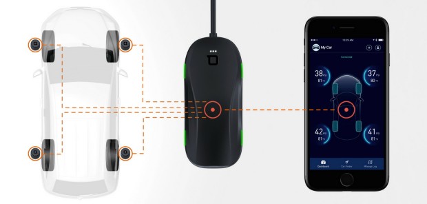 Tire pressure detection，real-time detection ，app，Driving safety，