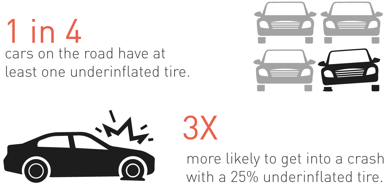 Tire pressure detection，real-time detection ，app，Driving safety，