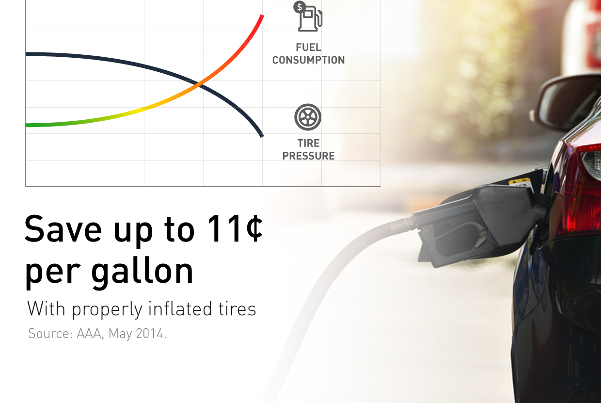 Tire pressure detection，real-time detection ，app，Driving safety，