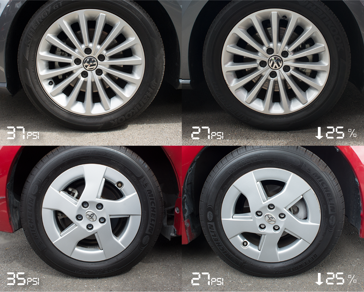 Tire pressure detection，real-time detection ，app，Driving safety，