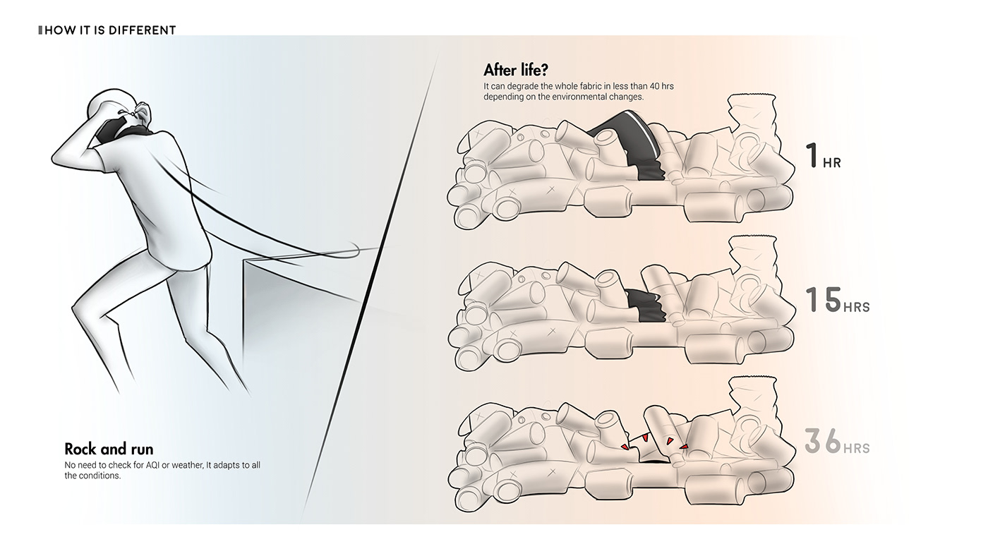 Arshad Asaaf，sample reels，Mask，player，