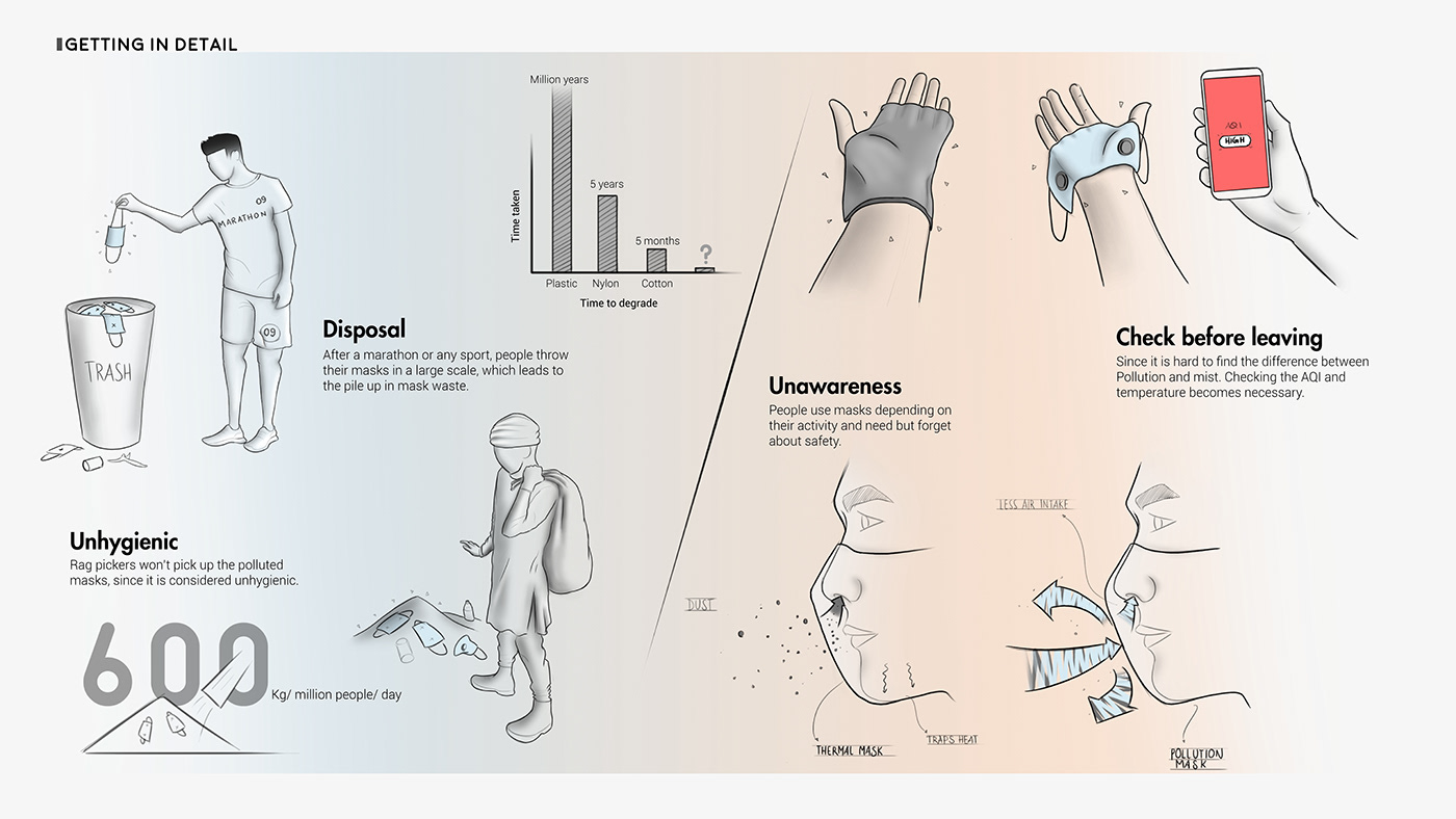 Arshad Asaaf，sample reels，Mask，player，