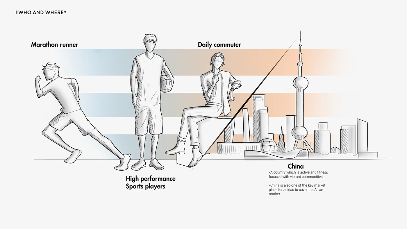 Arshad Asaaf，sample reels，Mask，player，