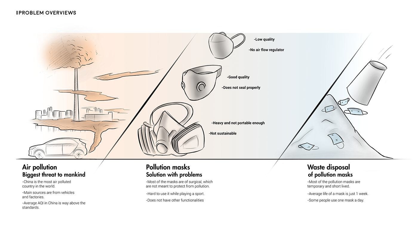 Arshad Asaaf，sample reels，Mask，player，
