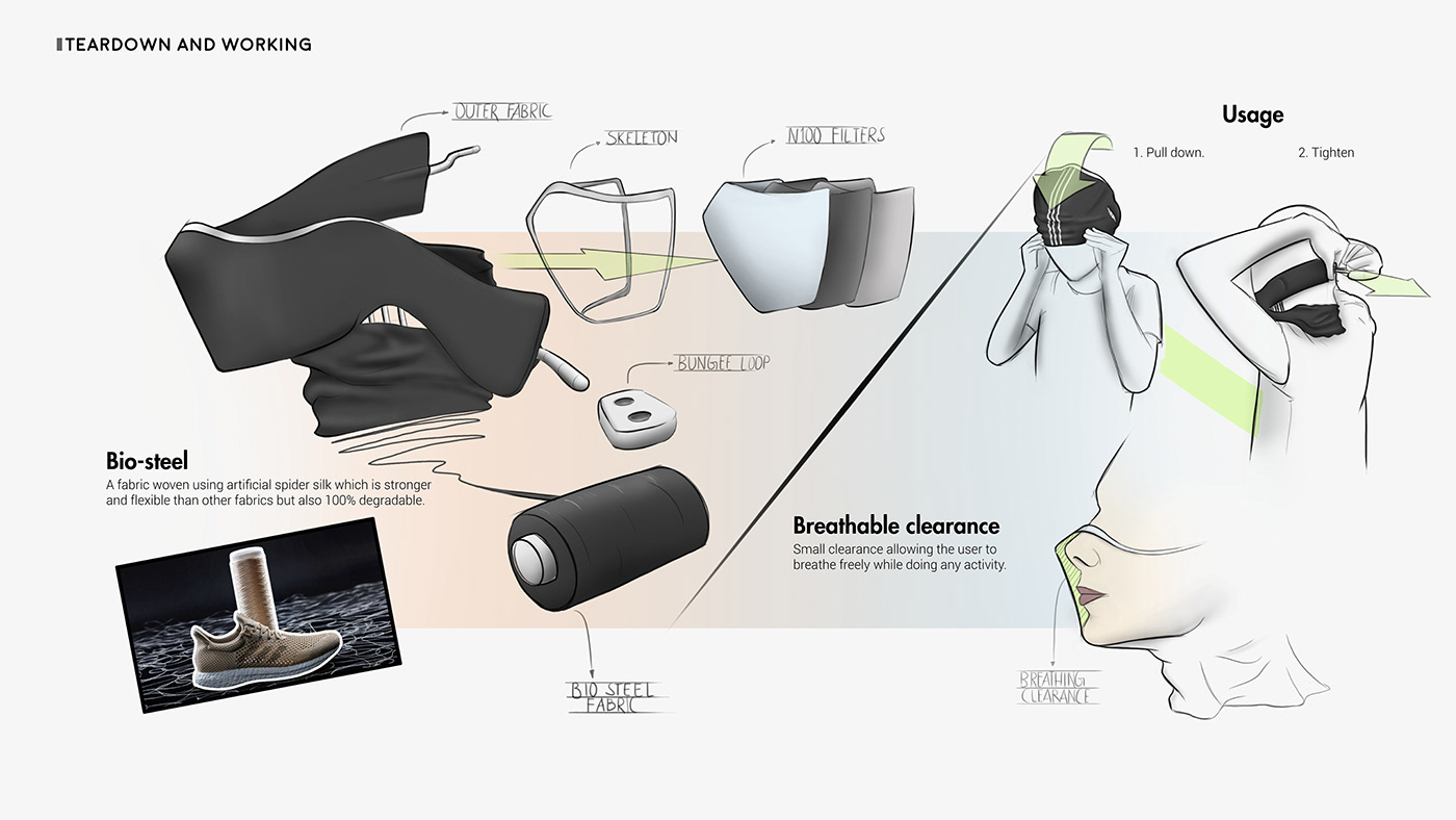 Arshad Asaaf，sample reels，Mask，player，