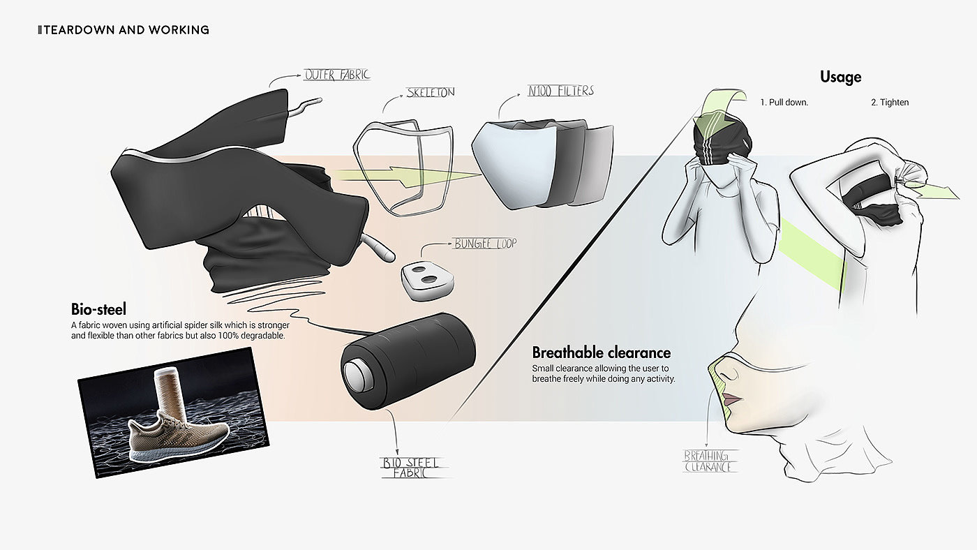 Arshad Asaaf，sample reels，Mask，player，