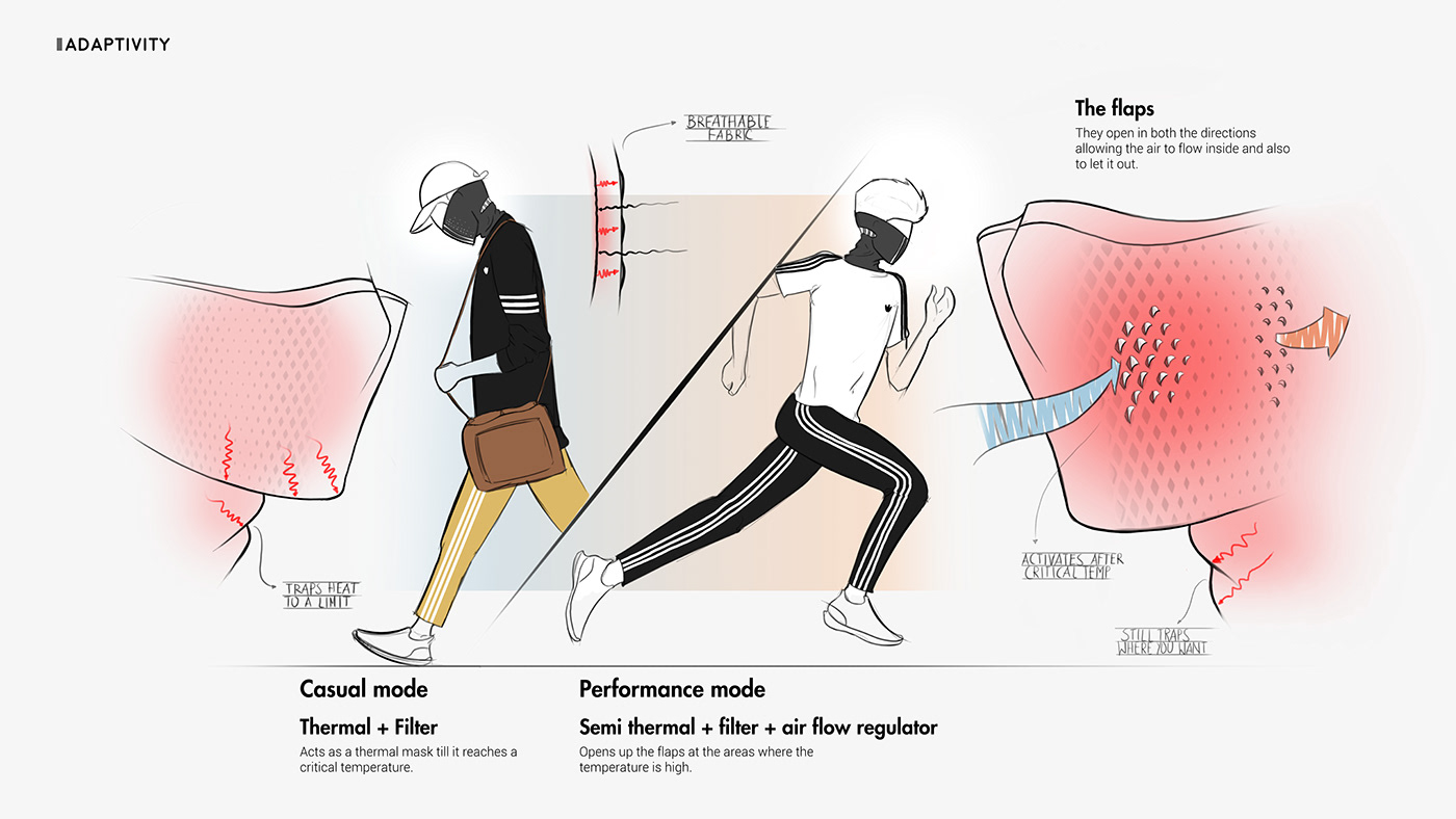 Arshad Asaaf，sample reels，Mask，player，