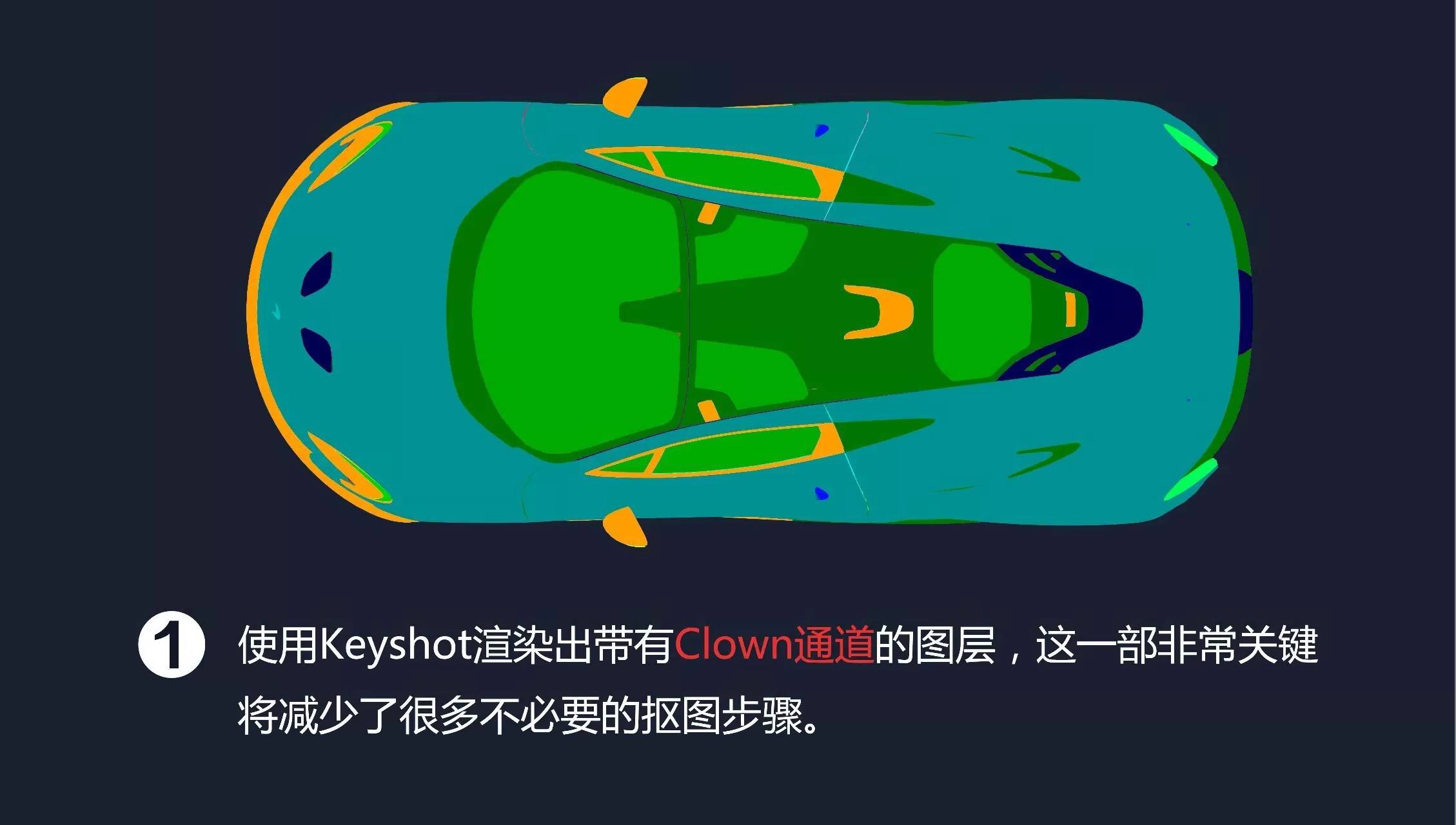 industrial design，Automobile design，