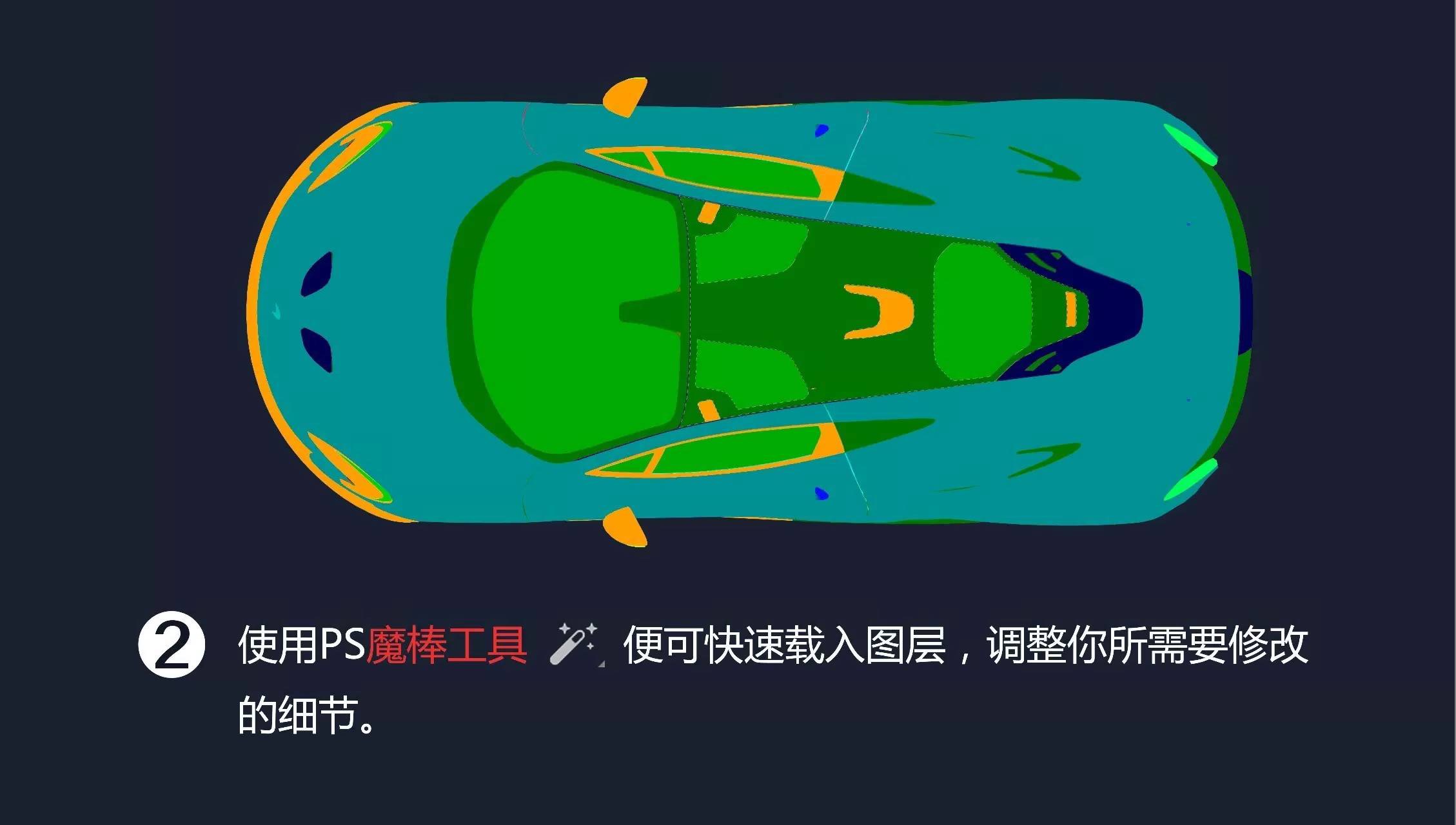 industrial design，Automobile design，