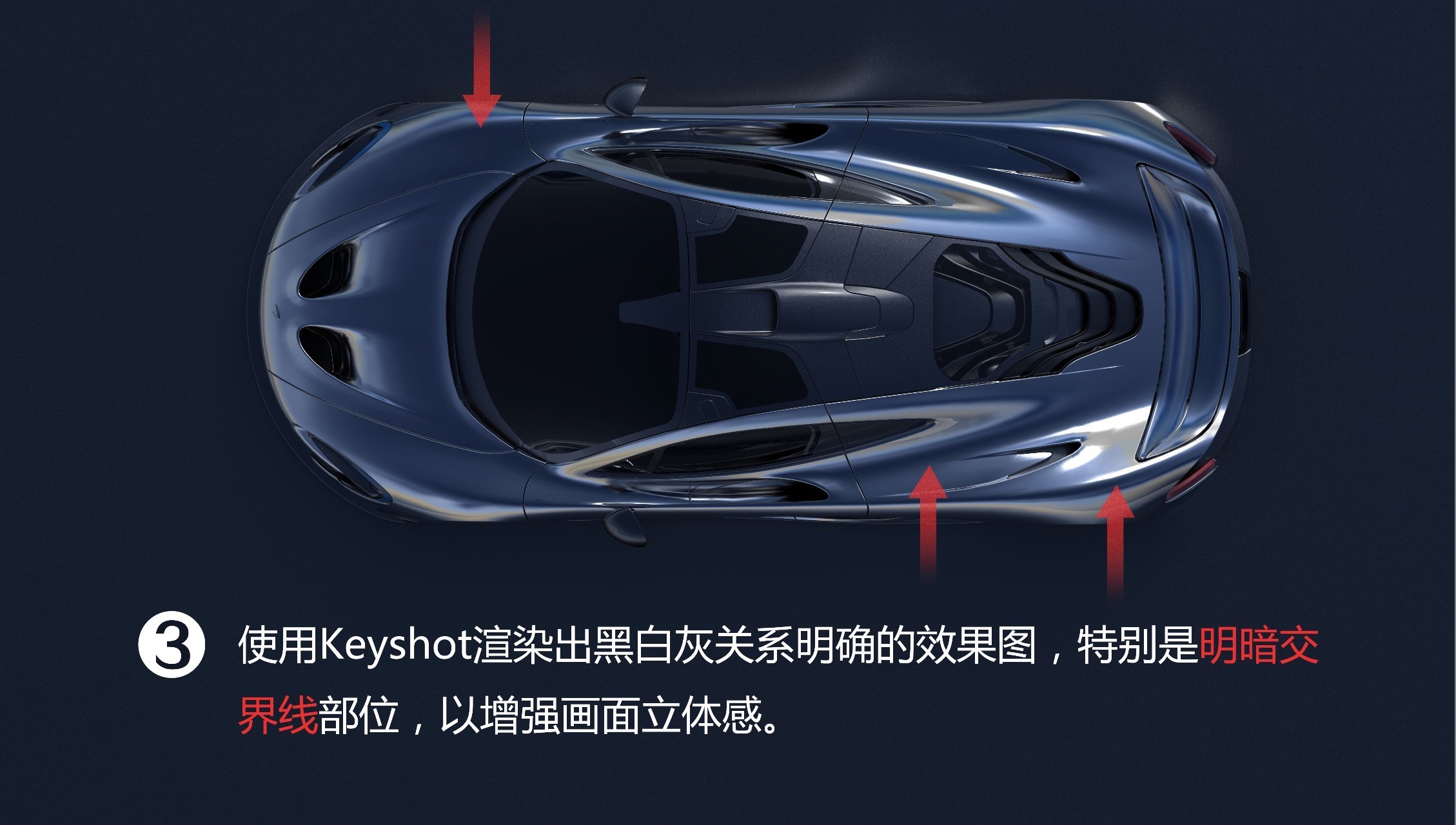 industrial design，Automobile design，