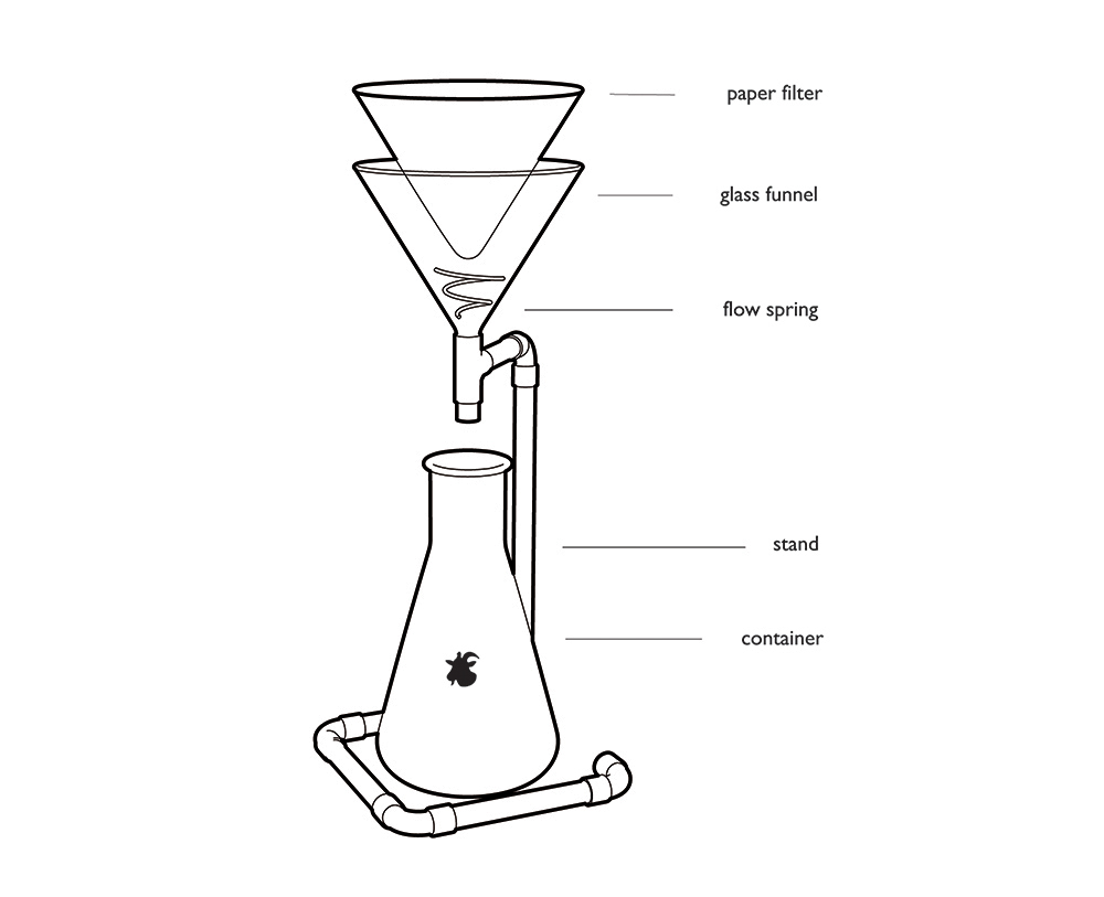 Coffee machine，funnel，Glass，