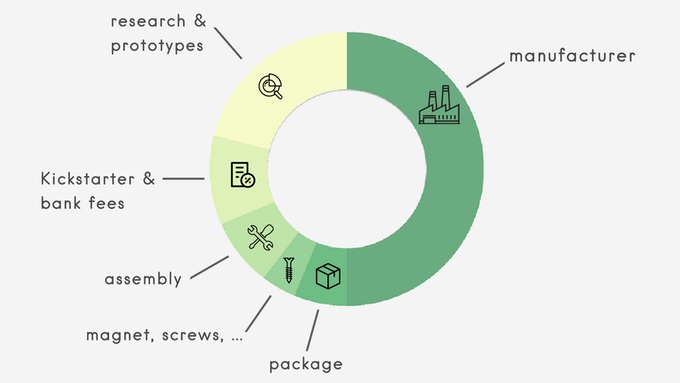 wacom ，Adjustable，Receive，Neck protection，