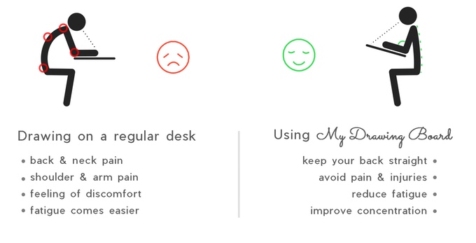 wacom ，Adjustable，Receive，Neck protection，