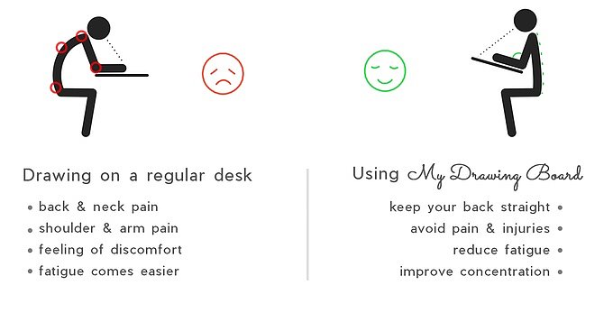 wacom ，Adjustable，Receive，Neck protection，
