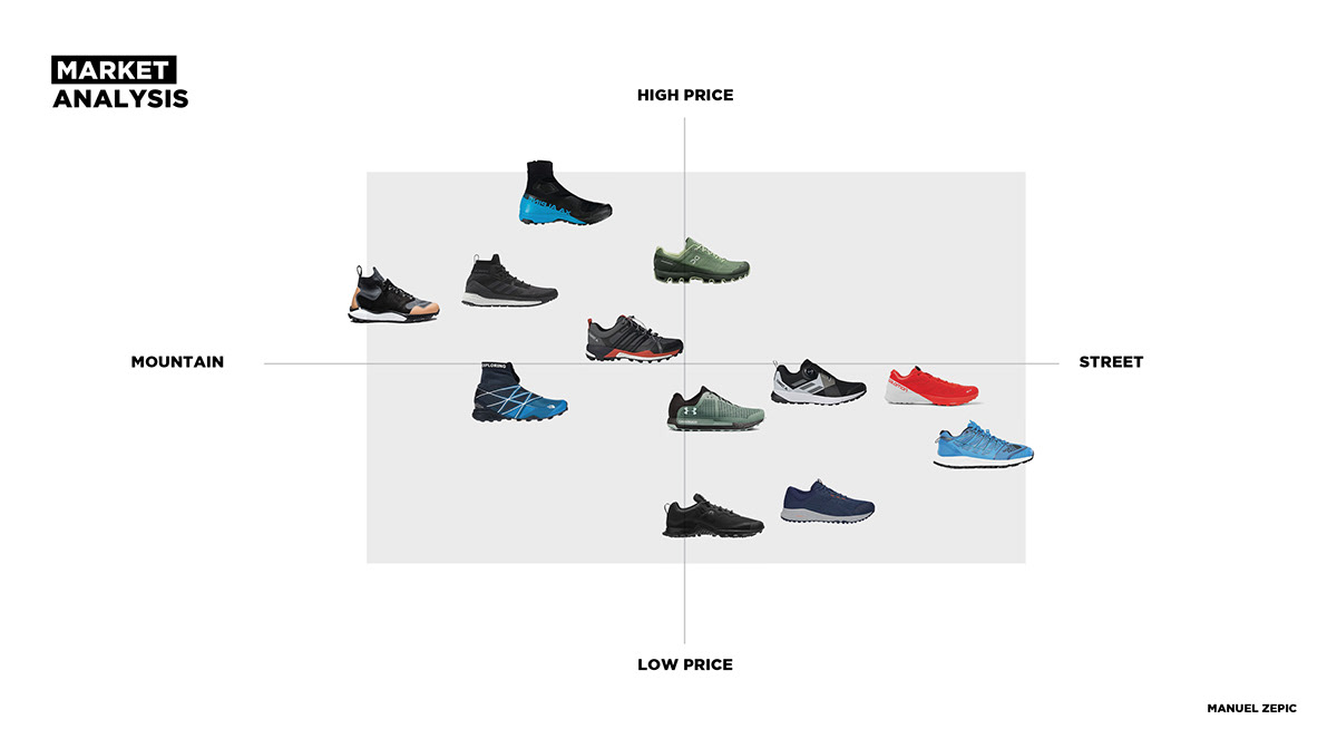 Adidas，Running shoes，sneakers，adidas，