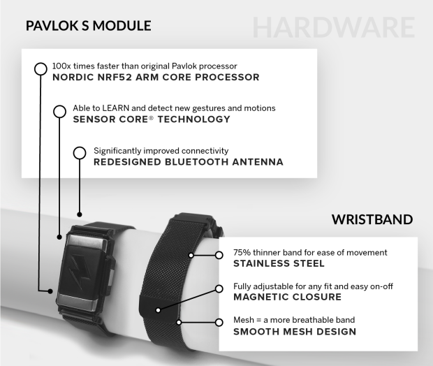 Smart app，Smart Bracelet，Habit abstinence，Habit formation，Electric shock Bracelet，
